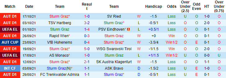 Ume Elvis dự đoán Sturm Graz vs Sociedad, 2h ngày 22/10 - Ảnh 1