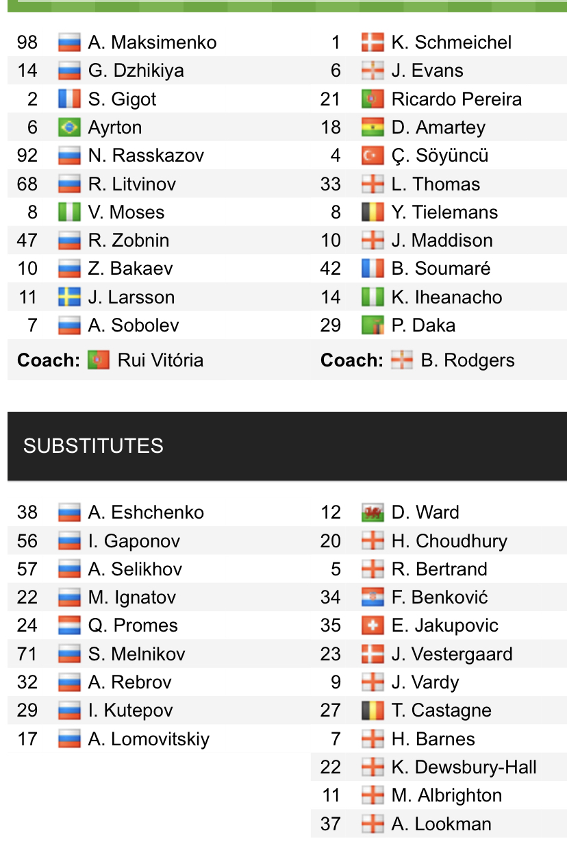 Đội hình ra sân chính thức Spartak vs Leicester, 21h30 ngày 20/10 (cập nhật) - Ảnh 1