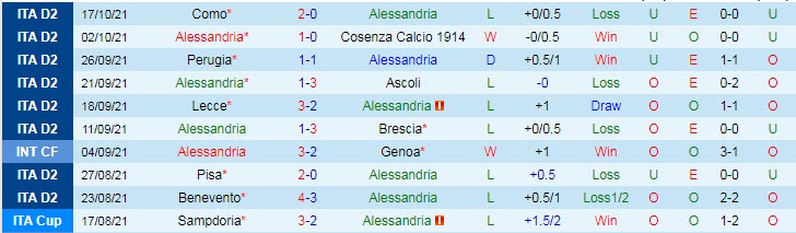 Nhận định, soi kèo Alessandria vs Crotone, 1h30 ngày 23/10 - Ảnh 1