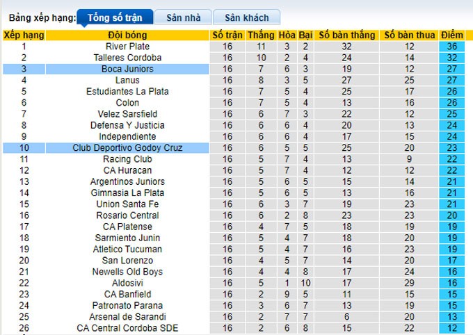 Nhận định, soi kèo Boca Juniors vs Godoy Cruz, 7h15 ngày 21/10 - Ảnh 4