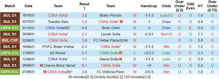 Nhận định, soi kèo CSKA Sofia vs Zorya, 2h ngày 22/10 - Ảnh 1