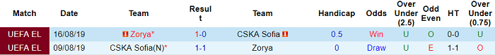 Nhận định, soi kèo CSKA Sofia vs Zorya, 2h ngày 22/10 - Ảnh 3