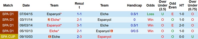 Nhận định, soi kèo Elche vs Espanyol, 23h30 ngày 23/10 - Ảnh 4