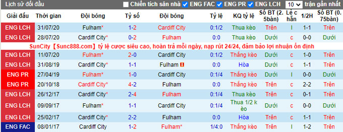 Nhận định, soi kèo Fulham vs Cardiff, 1h45 ngày 21/10 - Ảnh 3