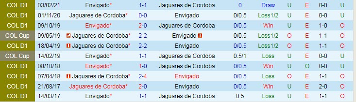 Nhận định, soi kèo Jaguares de Córdoba vs Envigado, 5h ngày 23/10 - Ảnh 3