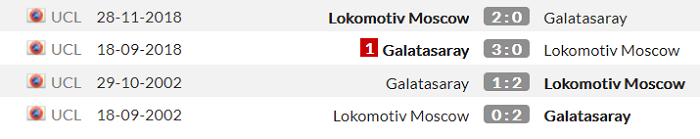 Nhận định, soi kèo Lokomotiv vs Galatasaray, 2h ngày 22/10 - Ảnh 3
