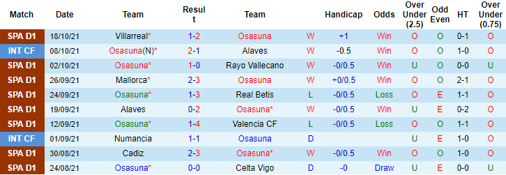 Nhận định, soi kèo Osasuna vs Granada, 2h ngày 23/10 - Ảnh 1