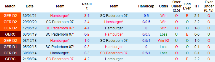 Nhận định, soi kèo Paderborn vs Hamburg, 23h30 ngày 22/10 - Ảnh 3