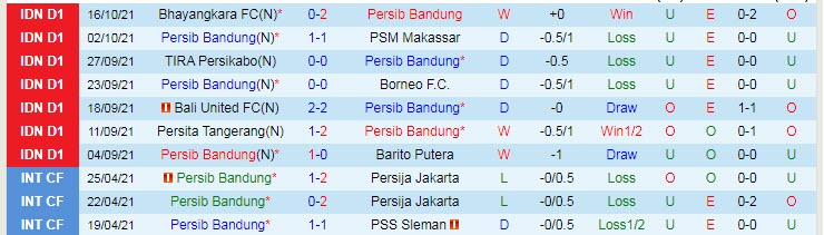 Nhận định, soi kèo Persib Bandung vs Sleman, 18h15 ngày 22/10 - Ảnh 1