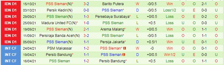 Nhận định, soi kèo Persib Bandung vs Sleman, 18h15 ngày 22/10 - Ảnh 2