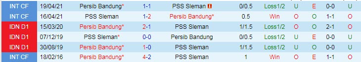 Nhận định, soi kèo Persib Bandung vs Sleman, 18h15 ngày 22/10 - Ảnh 3
