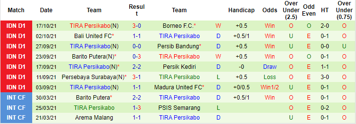 Nhận định, soi kèo Persita Tangerang vs TIRA-Persikabo, 15h15 ngày 22/10 - Ảnh 2