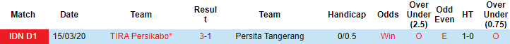 Nhận định, soi kèo Persita Tangerang vs TIRA-Persikabo, 15h15 ngày 22/10 - Ảnh 3