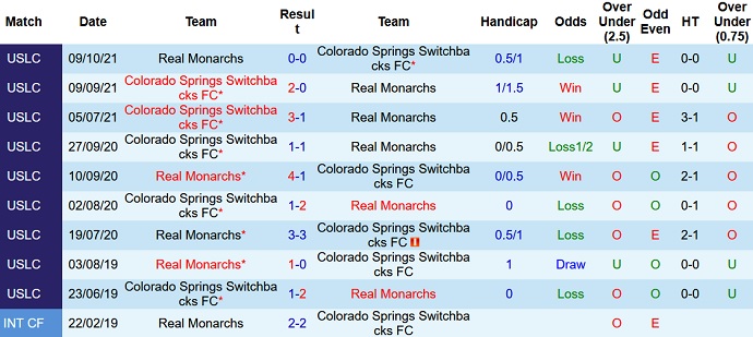 Nhận định, soi kèo Real Monarchs vs Colorado Springs, 8h00 ngày 23/10 - Ảnh 3