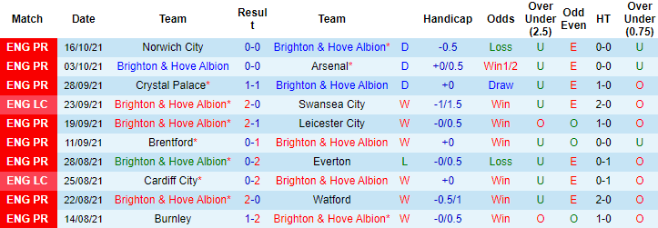 Ben Knapton dự đoán Brighton vs Man City, 23h30 ngày 23/10 - Ảnh 1