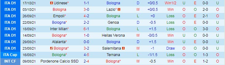 Nhận định, soi kèo Bologna vs AC Milan, 1h45 ngày 24/10 - Ảnh 1