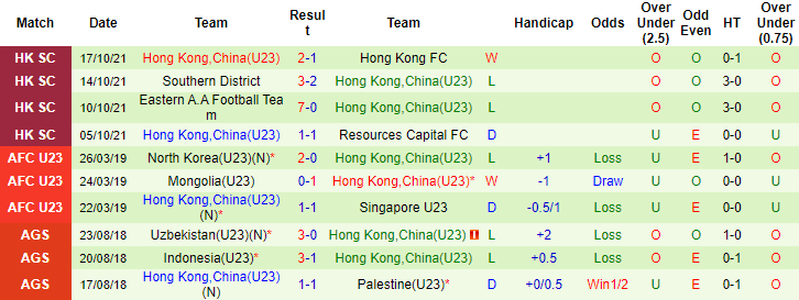 Nhận định, soi kèo Cambodia U23 vs Hong Kong U23, 11h ngày 23/10 - Ảnh 2