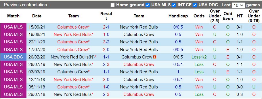 Nhận định, soi kèo Columbus Crew vs New York Red Bulls, 5h00 ngày 24/10 - Ảnh 3