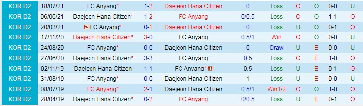 Nhận định, soi kèo Daejeon Citizen vs Anyang, 11h30 ngày 23/10 - Ảnh 3