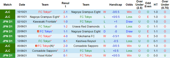 Nhận định, soi kèo FC Tokyo vs Kashima Antlers, 12h ngày 23/10 - Ảnh 1
