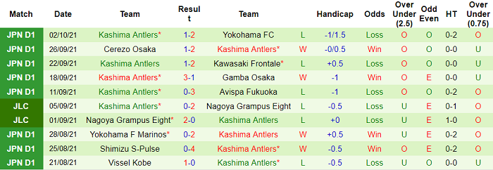 Nhận định, soi kèo FC Tokyo vs Kashima Antlers, 12h ngày 23/10 - Ảnh 2