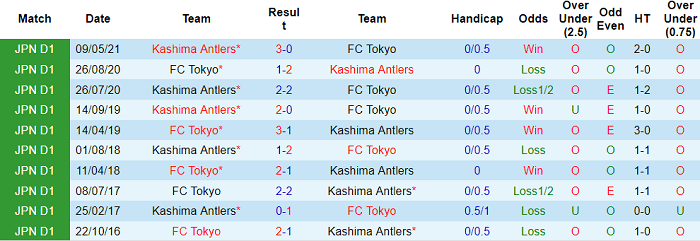 Nhận định, soi kèo FC Tokyo vs Kashima Antlers, 12h ngày 23/10 - Ảnh 3