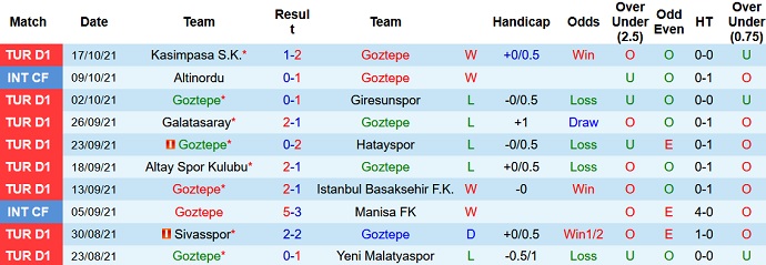 Nhận định, soi kèo Göztepe vs Trabzonspor, 23h00 ngày 23/10 - Ảnh 3