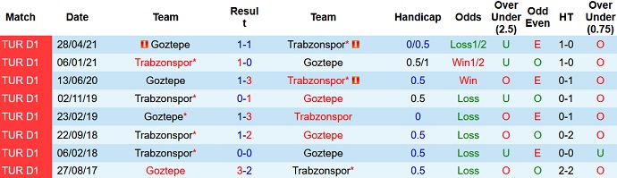 Nhận định, soi kèo Göztepe vs Trabzonspor, 23h00 ngày 23/10 - Ảnh 4