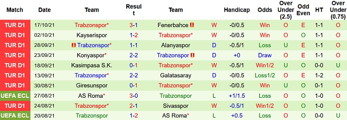 Nhận định, soi kèo Göztepe vs Trabzonspor, 23h00 ngày 23/10 - Ảnh 5