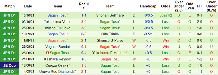 Nhận định, soi kèo Gamba Osaka vs Sagan Tosu, 15h ngày 23/10 - Ảnh 2