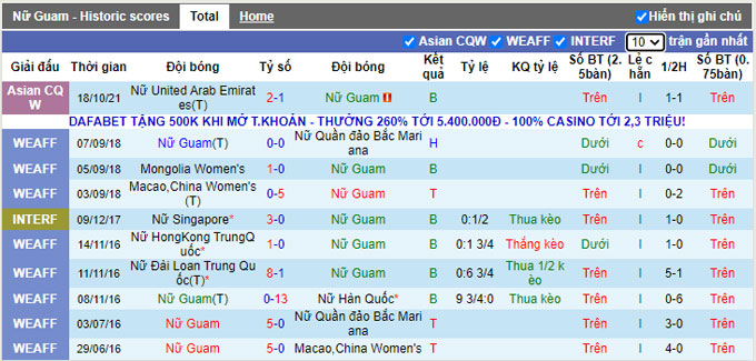 Nhận định, soi kèo Guam (W) vs Myanmar (W), 18h00 ngày 21/10 - Ảnh 1