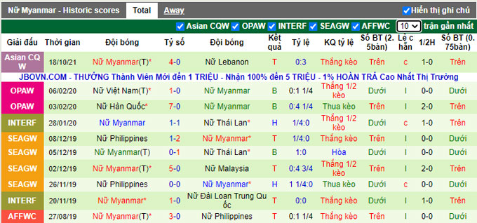 Nhận định, soi kèo Guam (W) vs Myanmar (W), 18h00 ngày 21/10 - Ảnh 2