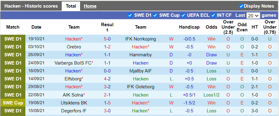 Nhận định, soi kèo Hacken vs Halmstads, 22h30 ngày 23/10 - Ảnh 1