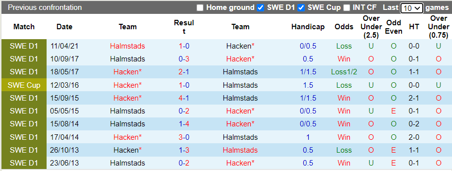 Nhận định, soi kèo Hacken vs Halmstads, 22h30 ngày 23/10 - Ảnh 3