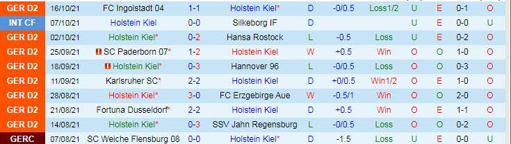Nhận định, soi kèo Holstein Kiel vs Darmstadt, 18h30 ngày 23/10 - Ảnh 1