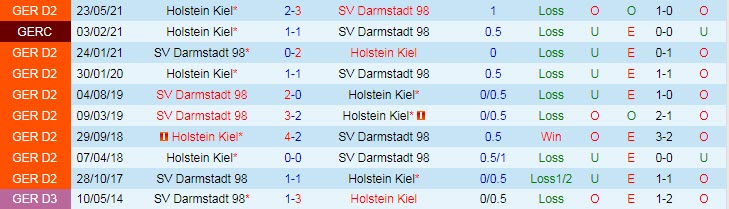 Nhận định, soi kèo Holstein Kiel vs Darmstadt, 18h30 ngày 23/10 - Ảnh 3
