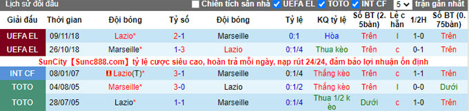 Nhận định, soi kèo Lazio vs Marseille, 23h45 ngày 21/10 - Ảnh 3