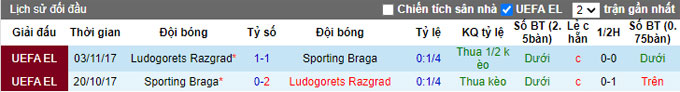Nhận định, soi kèo Ludogorets vs Braga, 23h45 ngày 21/10 - Ảnh 3