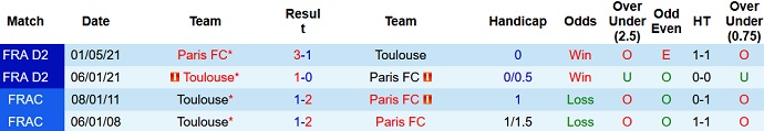 Nhận định, soi kèo Paris FC vs Toulouse, 20h00 ngày 23/10 - Ảnh 4