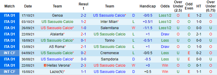 Nhận định, soi kèo Sassuolo vs Venezia, 23h ngày 23/10 - Ảnh 1