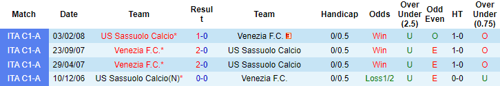 Nhận định, soi kèo Sassuolo vs Venezia, 23h ngày 23/10 - Ảnh 3