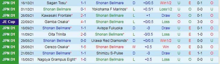 Nhận định, soi kèo Shonan Bellmare vs Yokohama FC, 13h ngày 23/10 - Ảnh 1