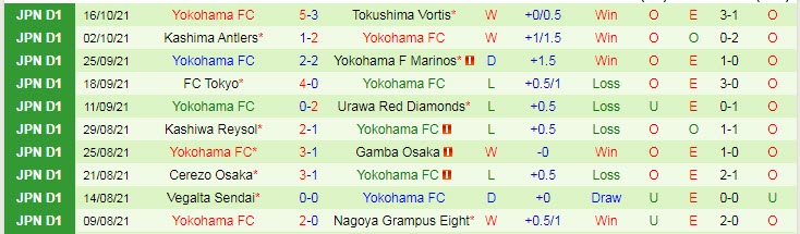 Nhận định, soi kèo Shonan Bellmare vs Yokohama FC, 13h ngày 23/10 - Ảnh 2