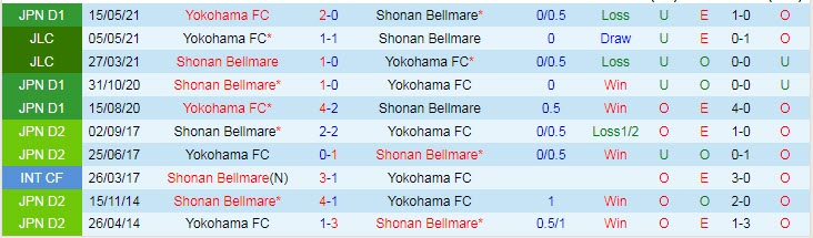 Nhận định, soi kèo Shonan Bellmare vs Yokohama FC, 13h ngày 23/10 - Ảnh 3