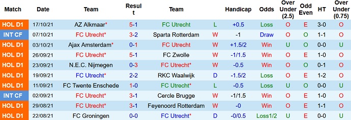Nhận định, soi kèo Utrecht vs Heerenveen, 23h45 ngày 23/10 - Ảnh 3