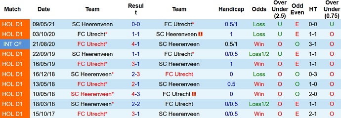 Nhận định, soi kèo Utrecht vs Heerenveen, 23h45 ngày 23/10 - Ảnh 4