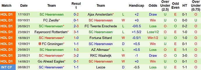 Nhận định, soi kèo Utrecht vs Heerenveen, 23h45 ngày 23/10 - Ảnh 5