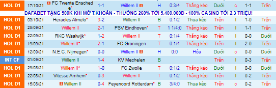 Nhận định, soi kèo Willem II vs Fortuna Sittard, 1h ngày 23/10 - Ảnh 2