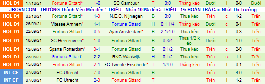 Nhận định, soi kèo Willem II vs Fortuna Sittard, 1h ngày 23/10 - Ảnh 3