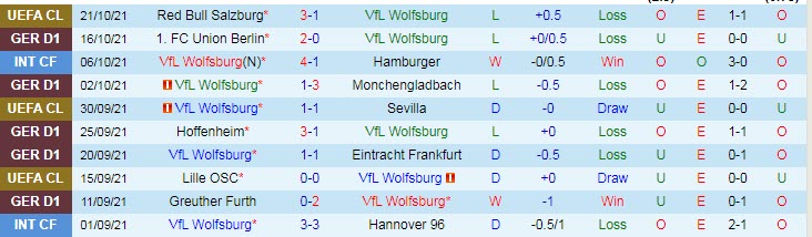 Nhận định, soi kèo Wolfsburg vs Freiburg, 20h30 ngày 23/10 - Ảnh 1